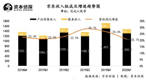 京东业绩超预期, 兄弟们 是大功臣